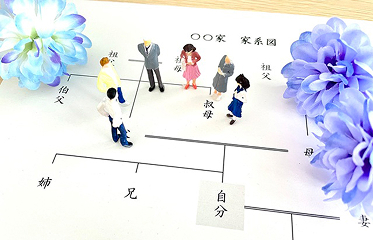 相続人・相続財産の調査